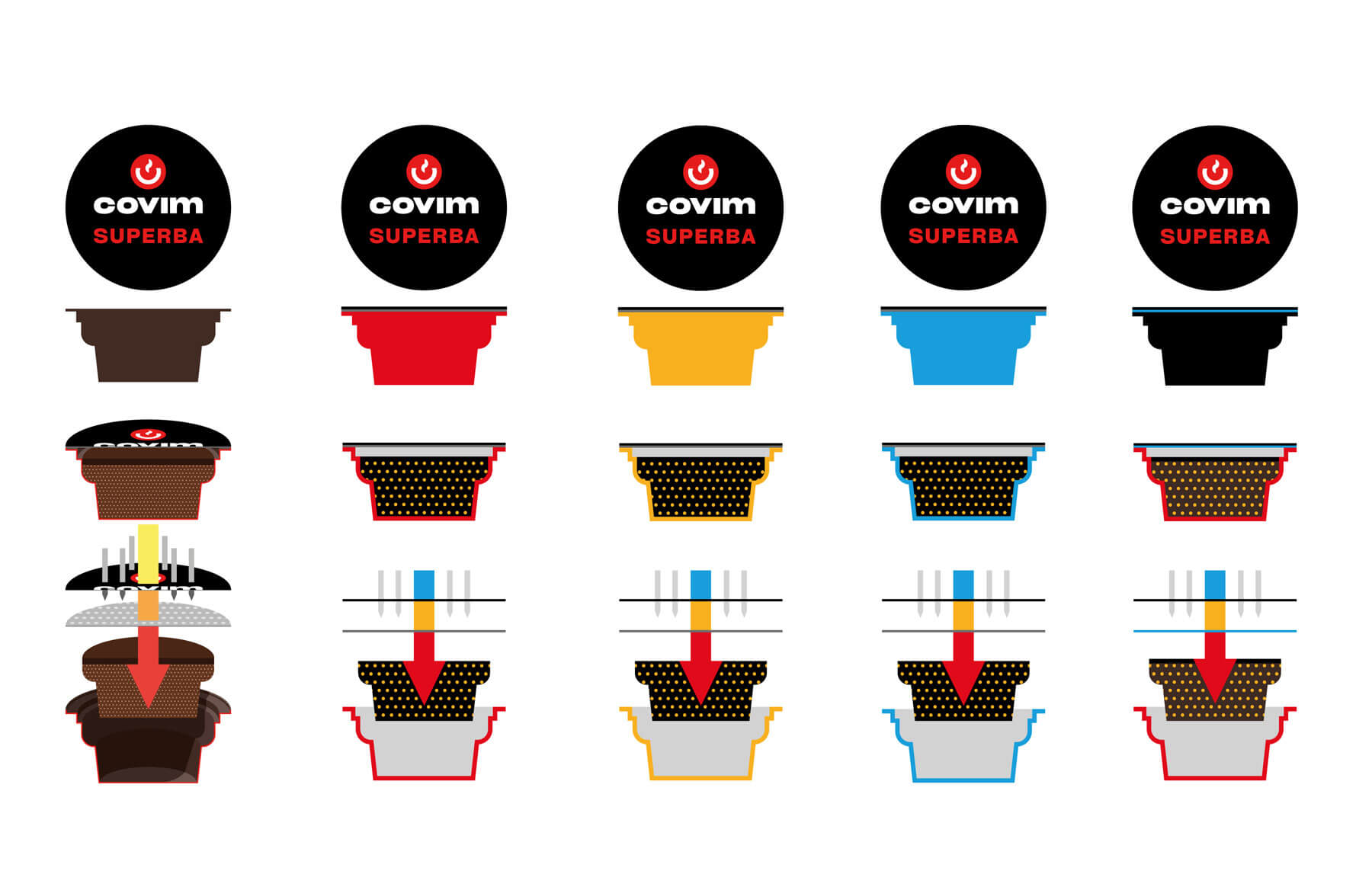 Servizio di illustrazioni per Brand Identity. Illustrazione packaging di Covim